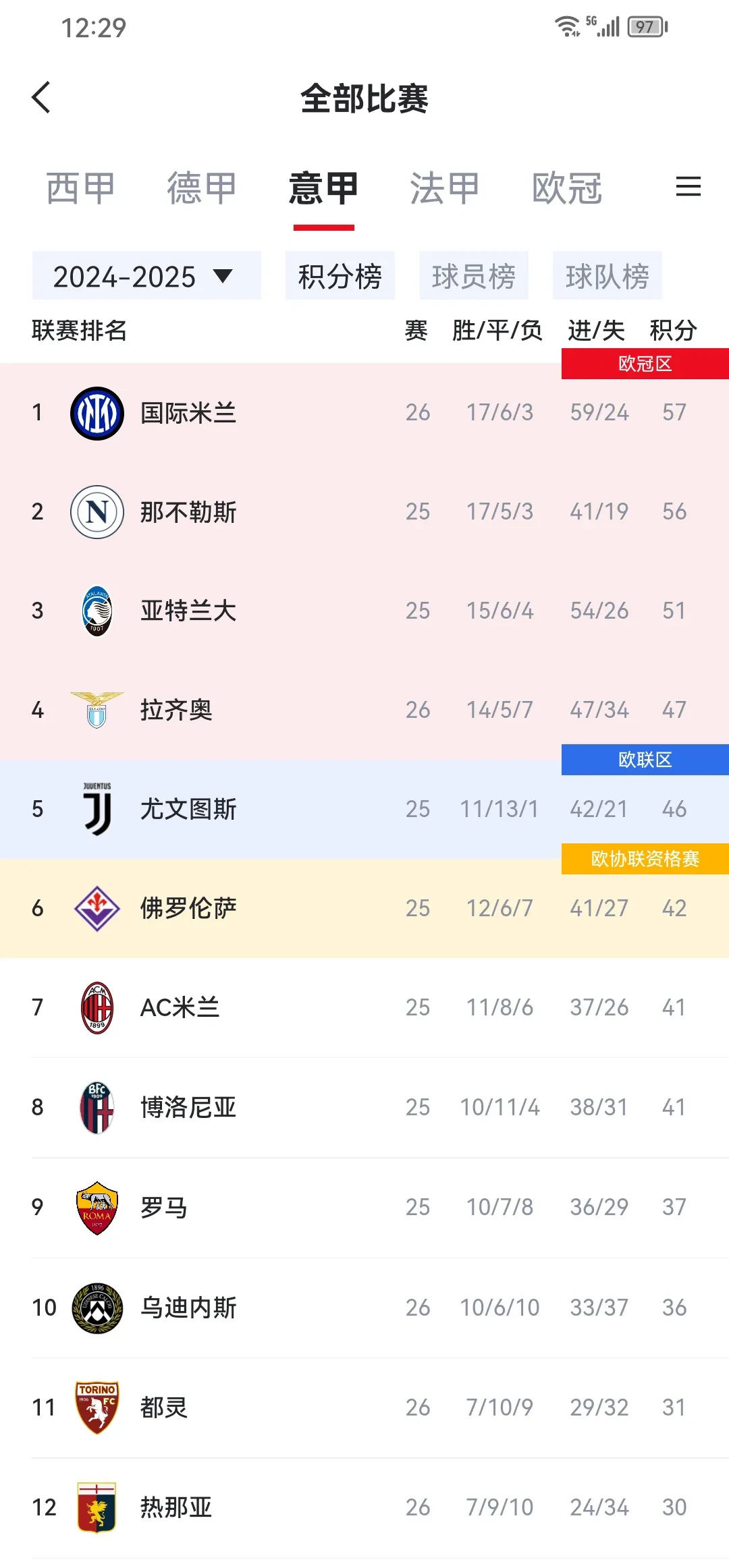 AC米兰客场逆转胜利，积分榜逼近前四的简单介绍