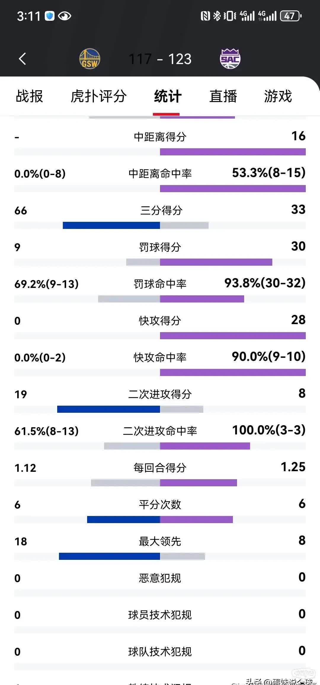 包含勇士主帅怒批裁判判罚,球队意外遭遇三连败的词条 包含勇士主帅怒批裁判判罚,球队意外遭遇三连败的词条