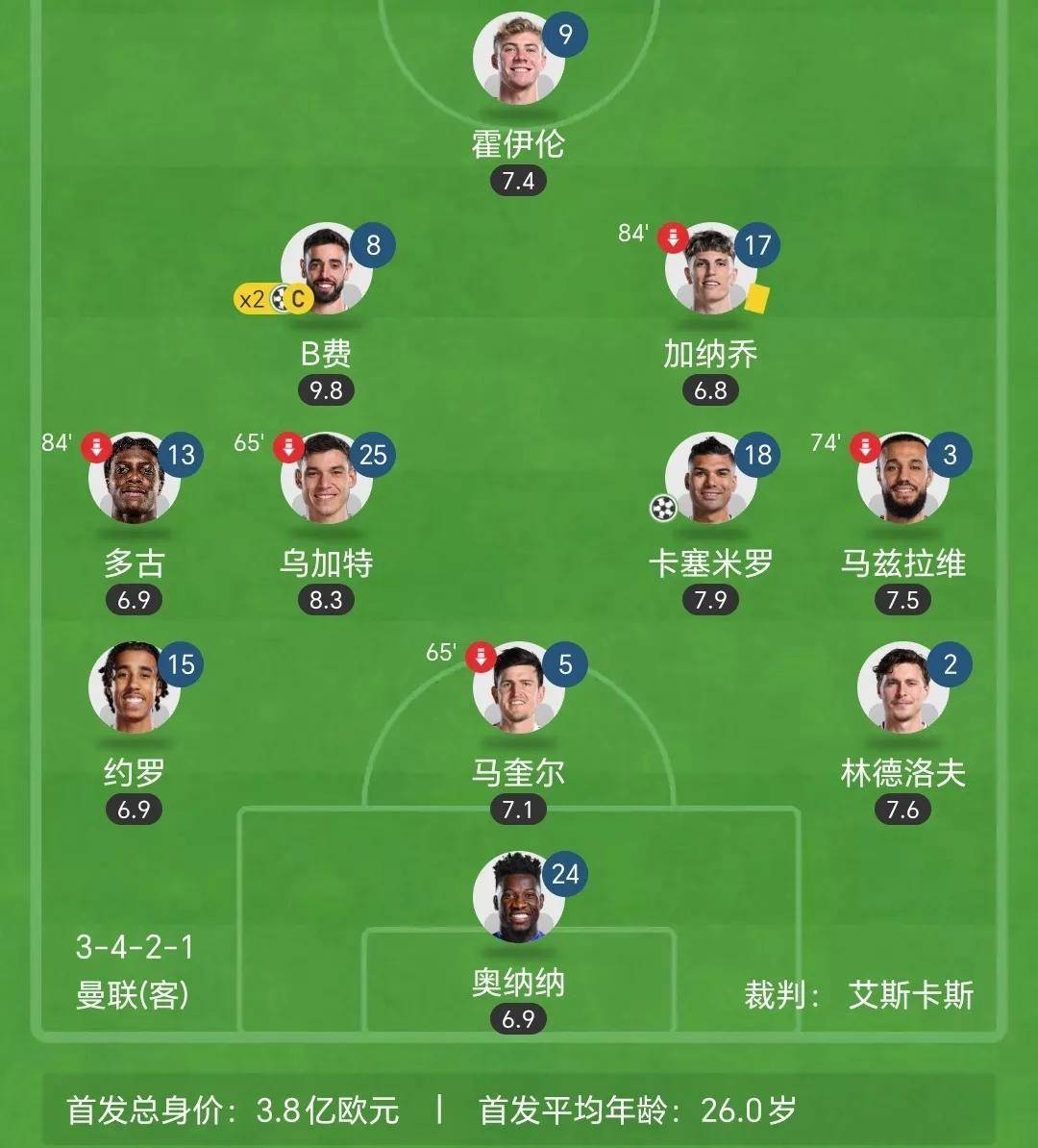 曼联客场大胜,多点皆是亮点的简单介绍 曼联客场大胜,多点皆是亮点的简单介绍