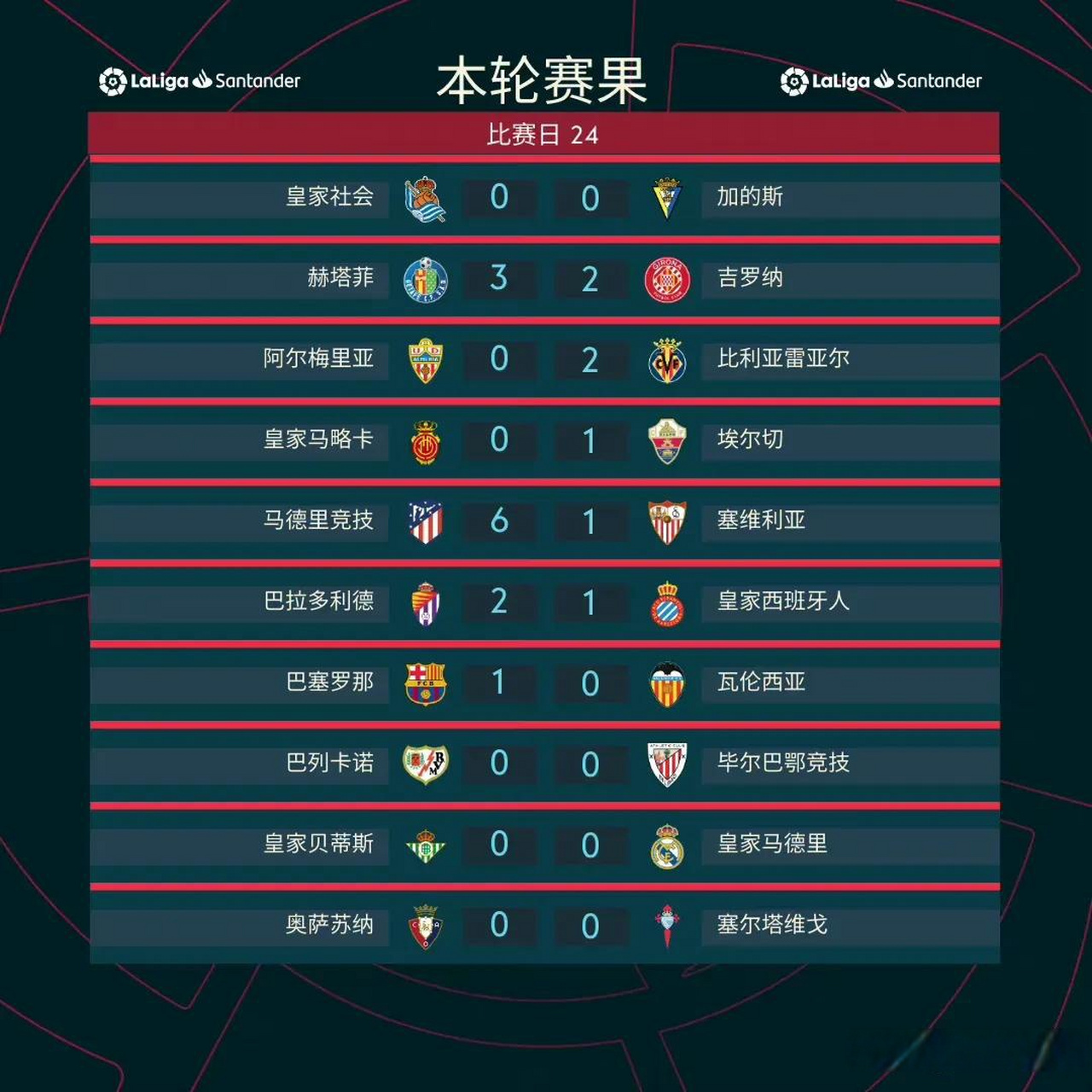 开云体育APP下载-巴萨客场告捷，继续领先西甲积分榜的简单介绍