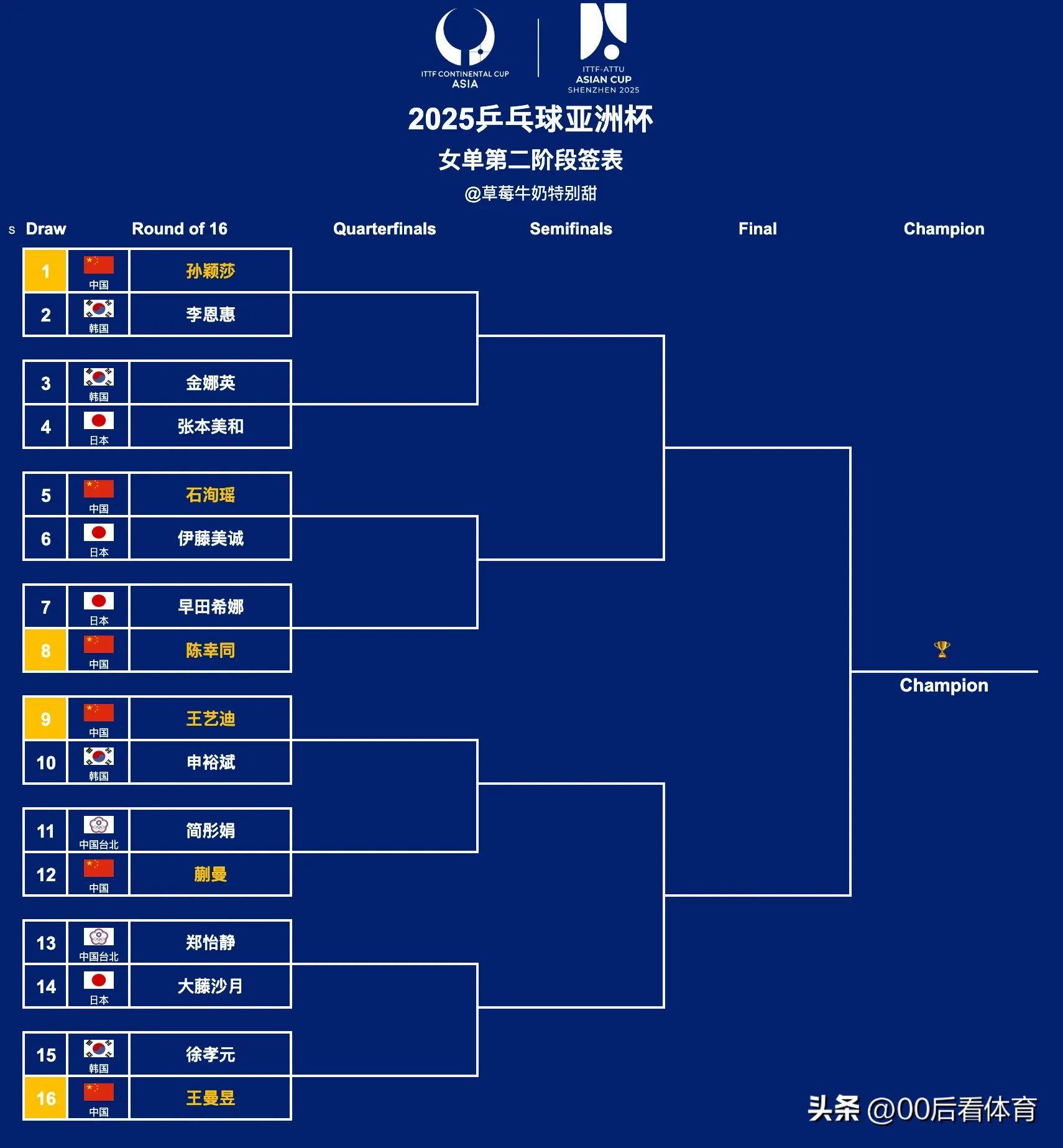 包含亚洲杯精彩赛事剧透，各大国家队备战备战的词条