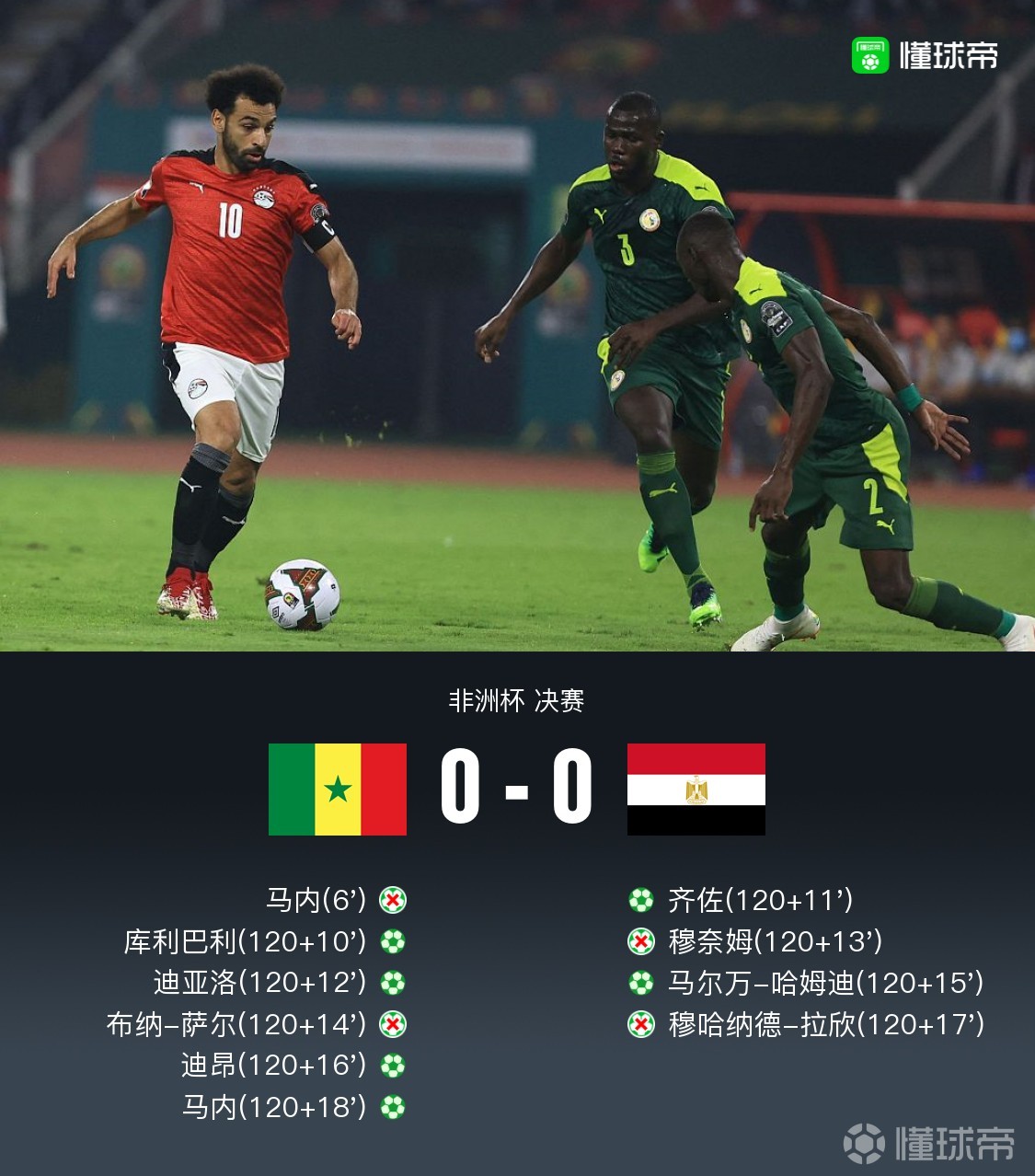 开云平台-关于利物浦在亚洲杯中登顶意大利，技术统计的信息