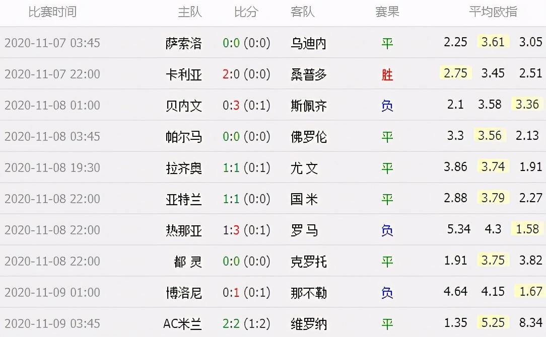 皇马在意甲中爆冷国米,排名变化 皇马在意甲中爆冷国米,排名变化