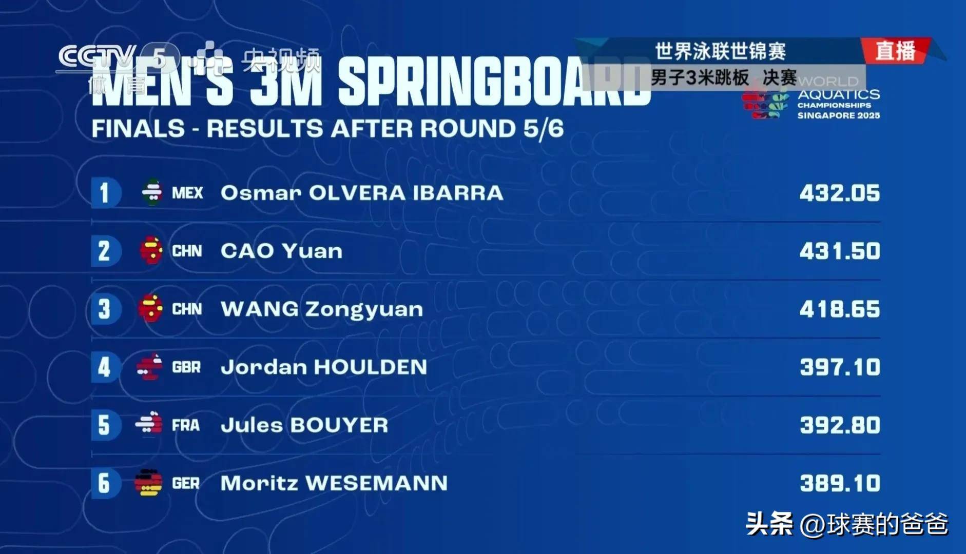 墨西哥选手表现出色，战胜尤其队伍